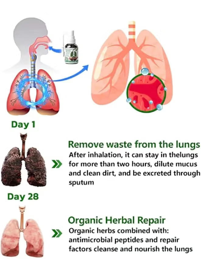 Herbal Lung Cleanse Mist